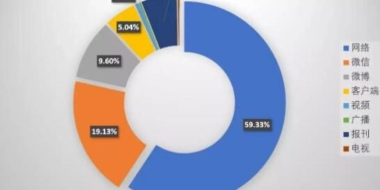  电竞数据统计平台上线 大数据赋能行业发展