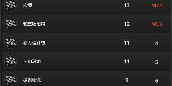  CBA季后赛烽火重燃，八强队伍蓄势待发
