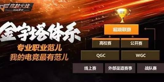  电竞跨界联动开启品牌合作新篇章  