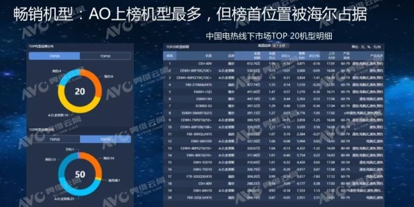  电竞数据分析兴起，科学训练成新宠