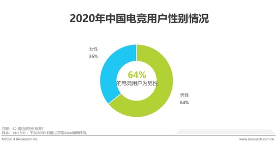  电竞产业规模攀升，资本涌入推动发展