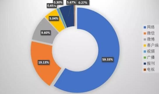  电竞数据统计平台上线 大数据赋能行业发展